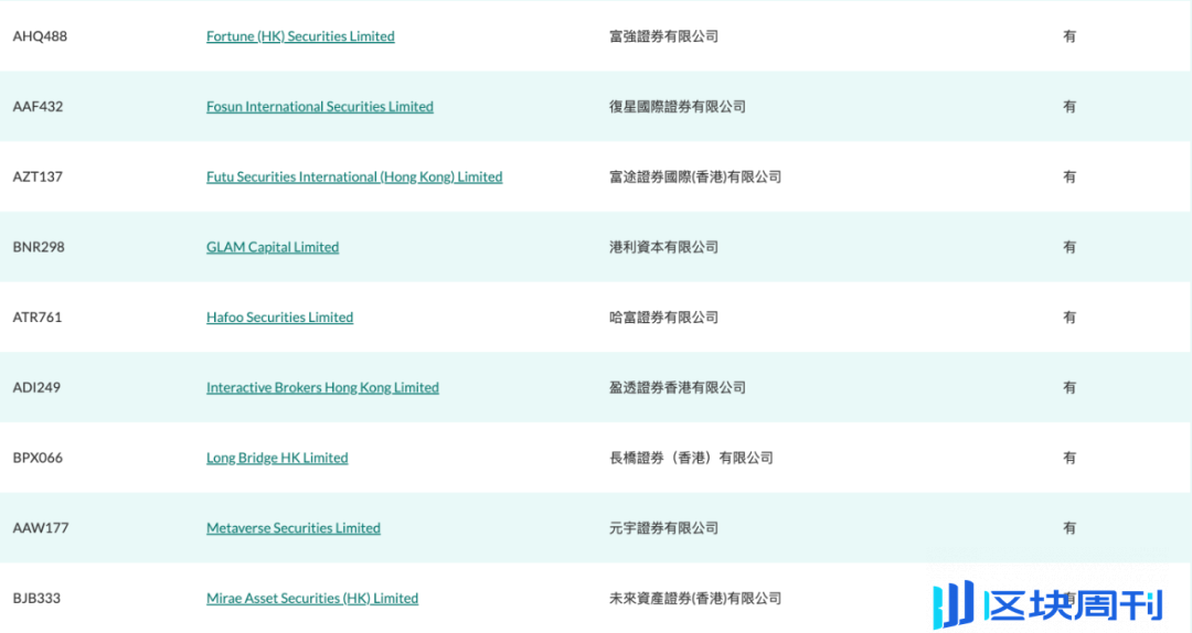 2024 年香港虚拟资产市场：7 家交易所、31 家券商、36 家资管扎根