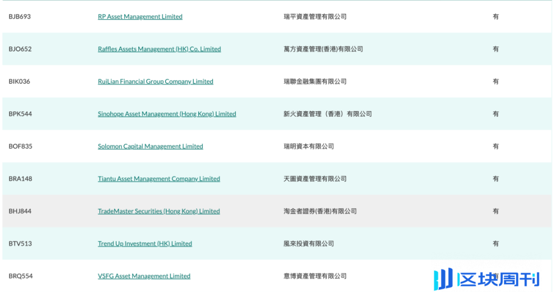 2024 年香港虚拟资产市场：7 家交易所、31 家券商、36 家资管扎根