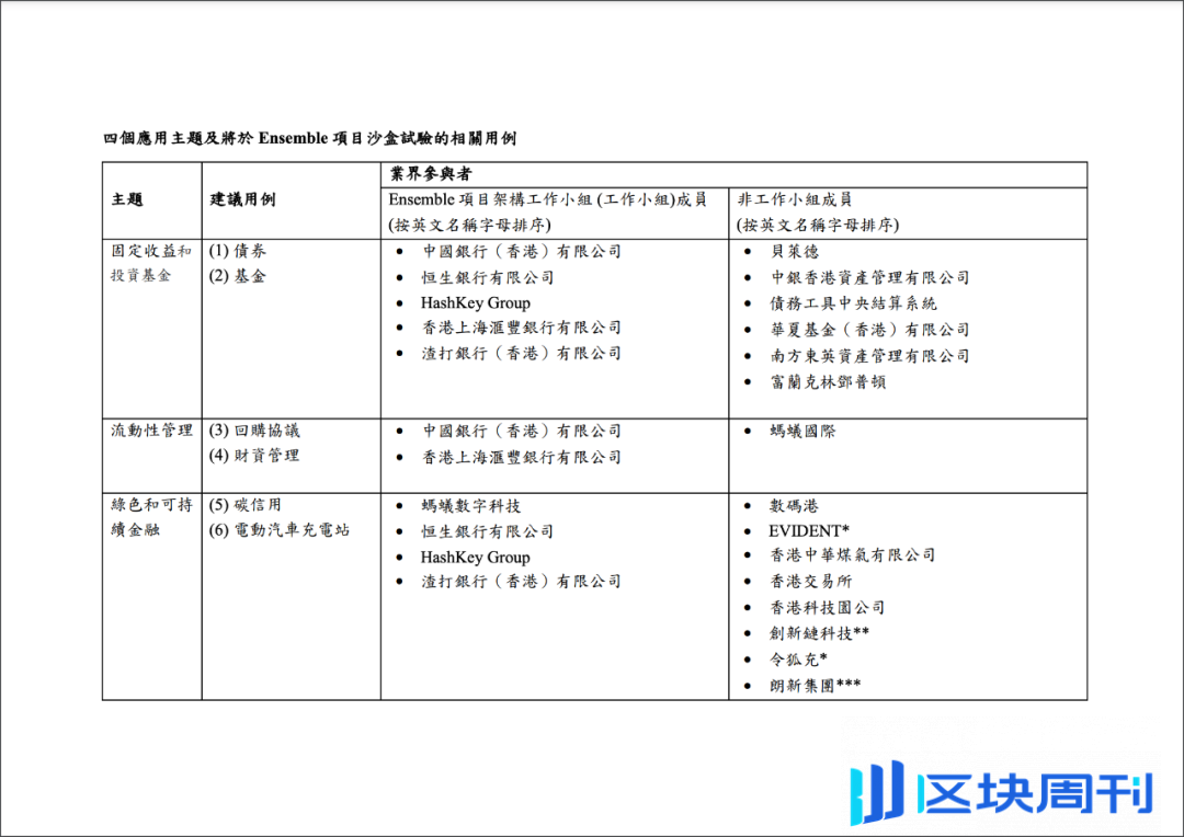 2024 年香港虚拟资产市场：7 家交易所、31 家券商、36 家资管扎根