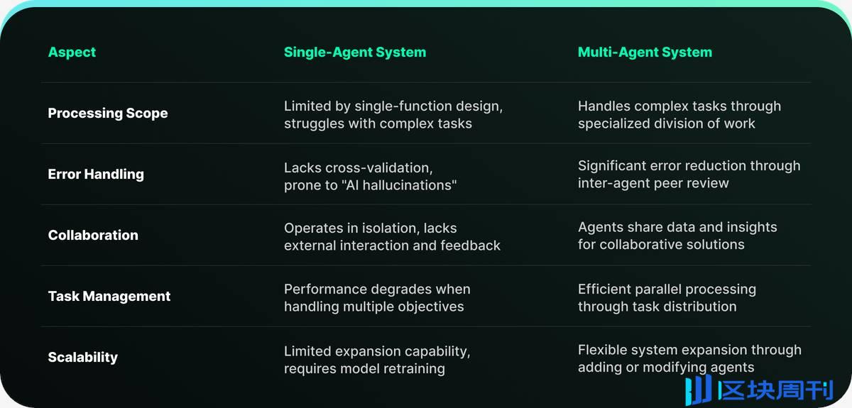 AI 协作新纪元：多智能体系统（Multi Agent）引领变革