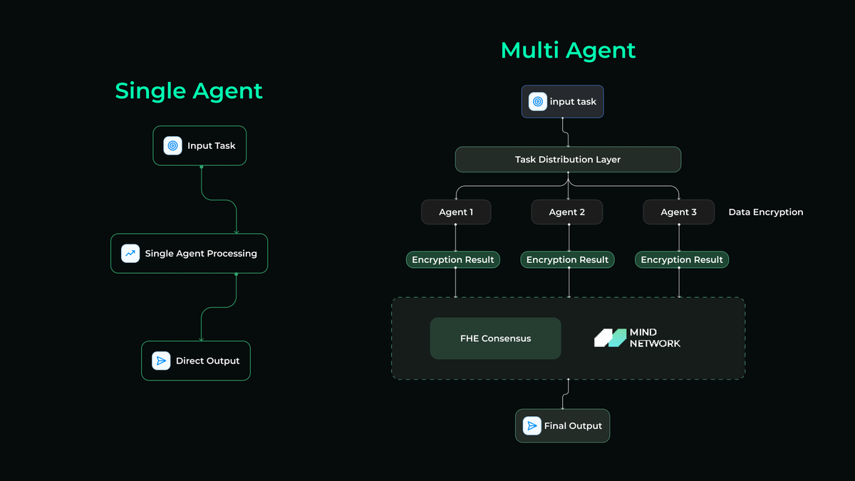 AI 协作新纪元：多智能体系统（Multi Agent）引领变革