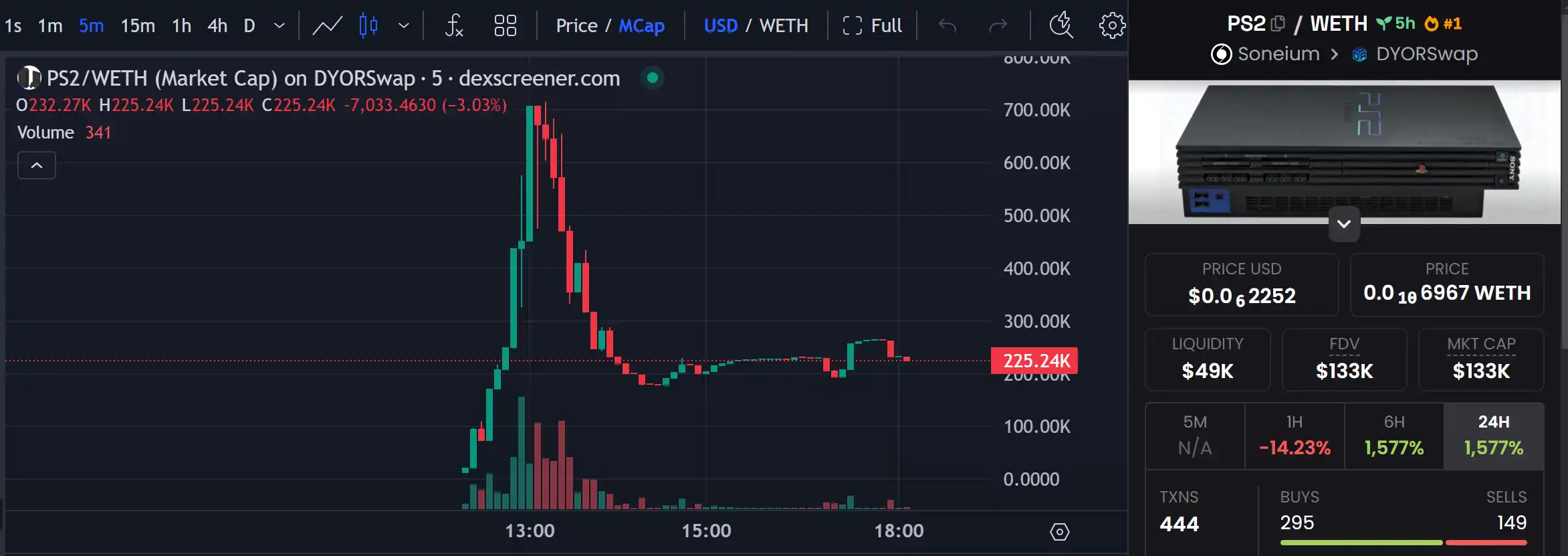 索尼旗下区块链部门推出的 L2 网络「索尼链」主网上线首日因封禁两个基于索尼 IP 的 meme 代币 $Toro 和 $aibo 引发争议。官方称此举为保护创作者 IP，但去中心化玩家对此不满，认为违背去中心化精神。目前代币团队正整改以求解封，事件引发广泛讨论。