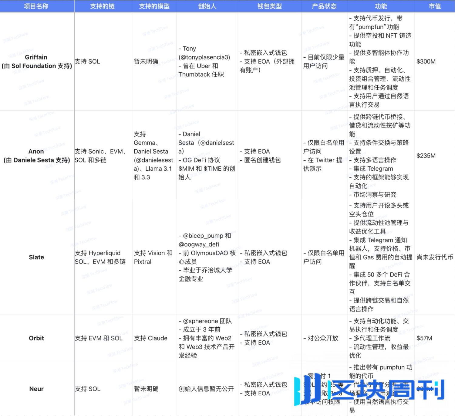 DeFi + AI 风口已至，一文懂 DeFAI 四大领域全景图