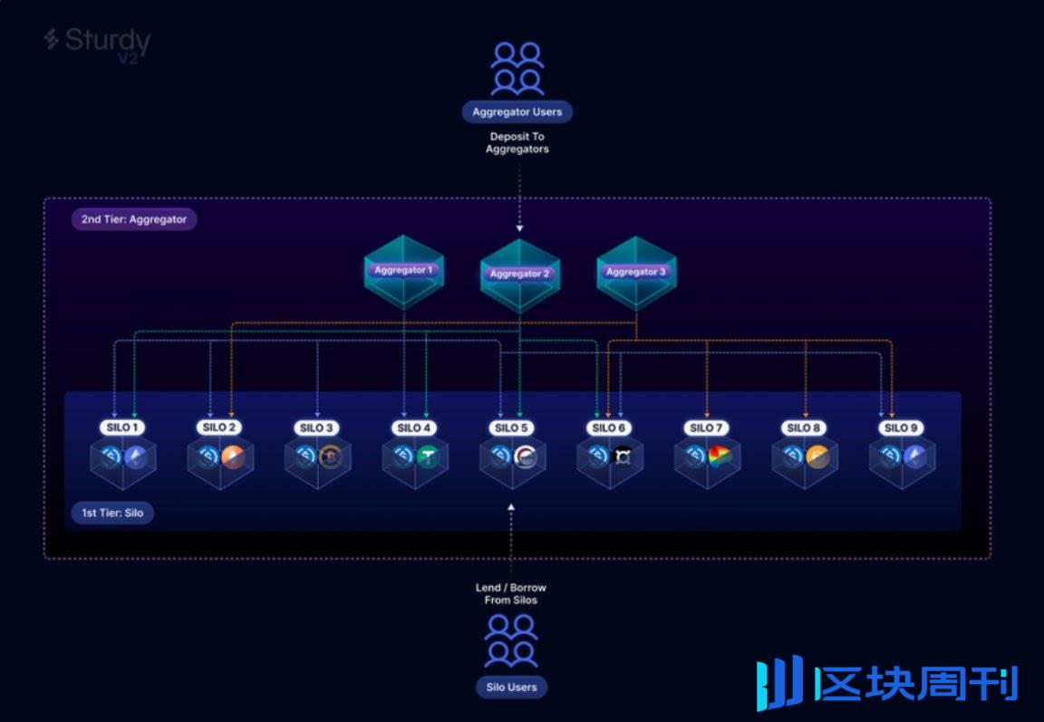 DeFi + AI 风口已至，一文懂 DeFAI 四大领域全景图