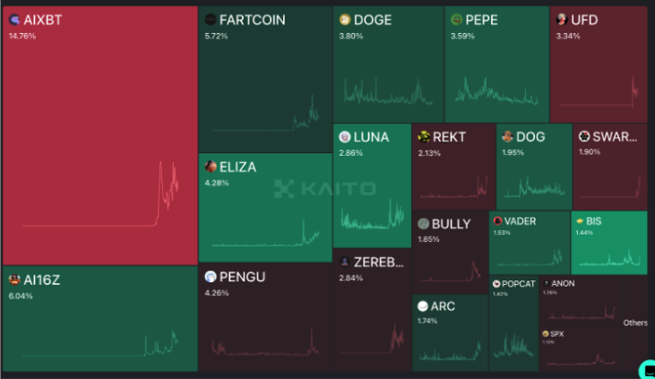 DeFi + AI 风口已至，一文懂 DeFAI 四大领域全景图