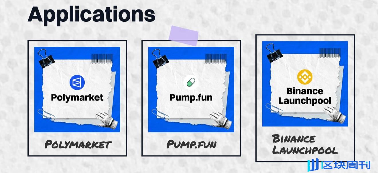 解码2024-25 加密年鉴：新老势力共上牌桌，12 张MEME 串起一年机遇-区块周刊BlockWeeks