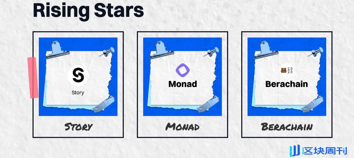 解码2024-25 加密年鉴：新老势力共上牌桌，12 张MEME 串起一年机遇-区块周刊BlockWeeks