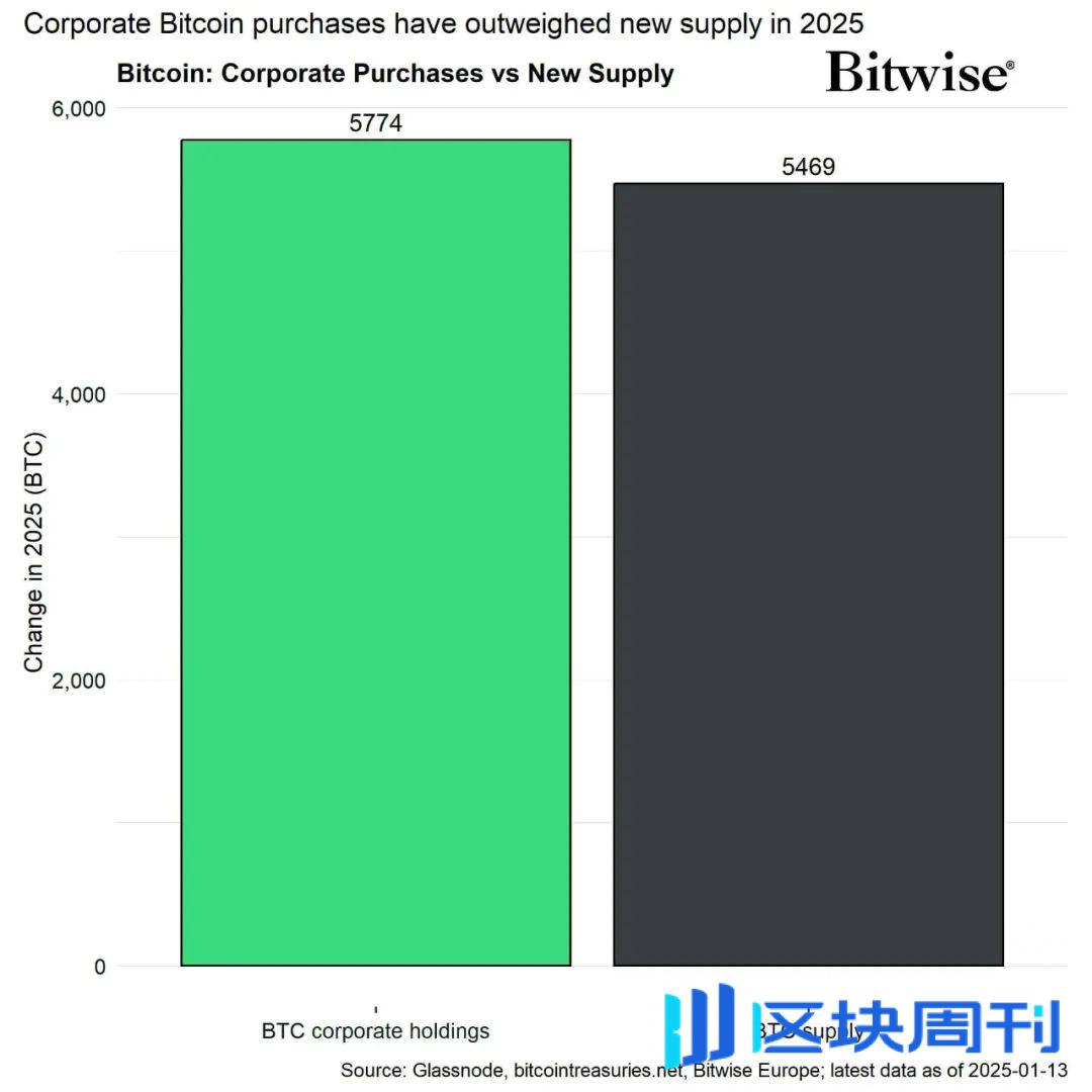 意大利最大银行首期投资 100 万欧元，进军比特币