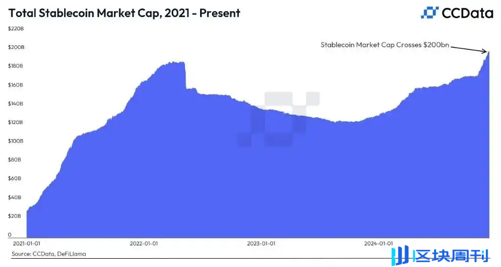 从比特币 ETF 到 RWA：盘点 2025 年加密市场的 7 大核心叙事