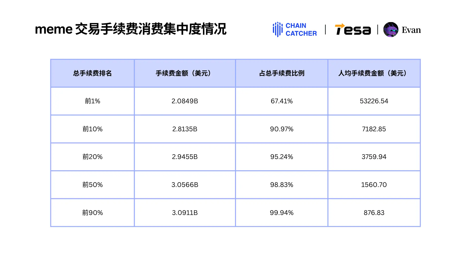 2024 Memecoin 年度消费报告：最大“氪金玩家”花费 1.3 亿美元手续费，Raydium 和 Bot 为最大受益者