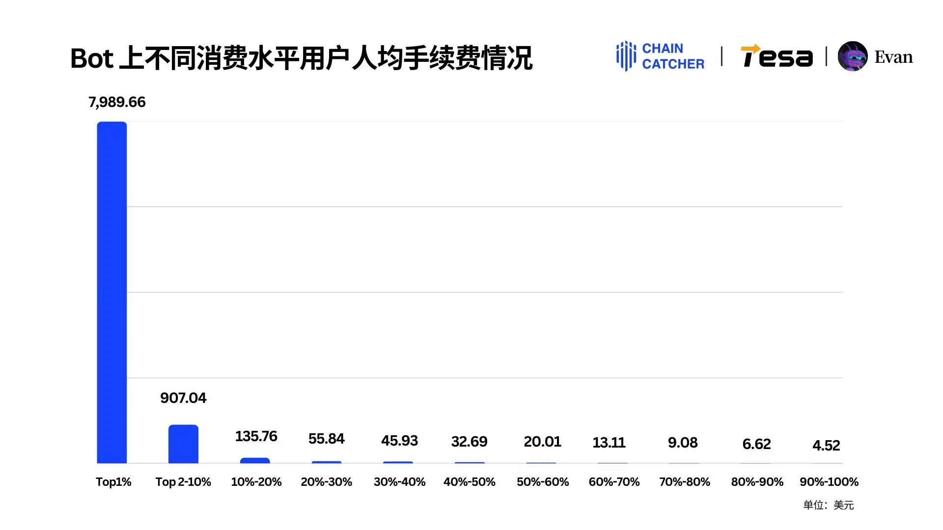 2024 Memecoin 年度消费报告：最大“氪金玩家”花费 1.3 亿美元手续费，Raydium 和 Bot 为最大受益者