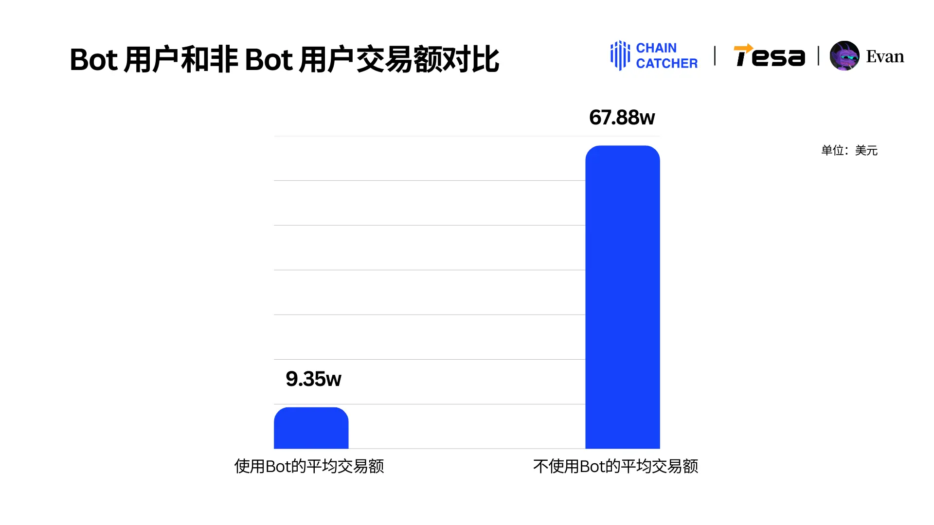 2024 Memecoin 年度消费报告：最大“氪金玩家”花费 1.3 亿美元手续费，Raydium 和 Bot 为最大受益者