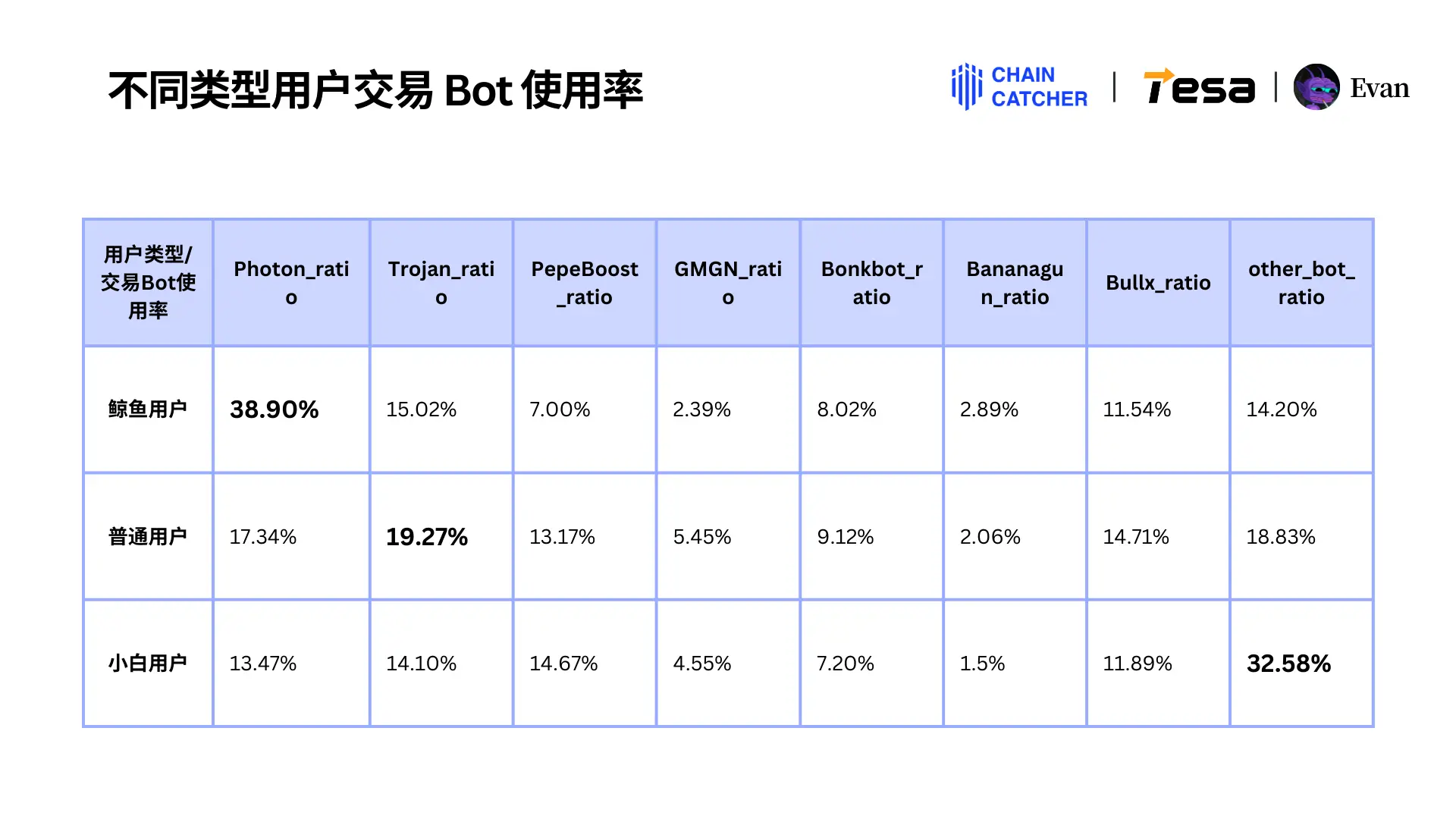 2024 Memecoin 年度消费报告：最大“氪金玩家”花费 1.3 亿美元手续费，Raydium 和 Bot 为最大受益者