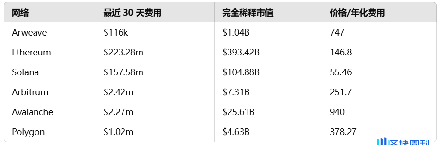 AO 即将发布：Arweave 能否重获动力？