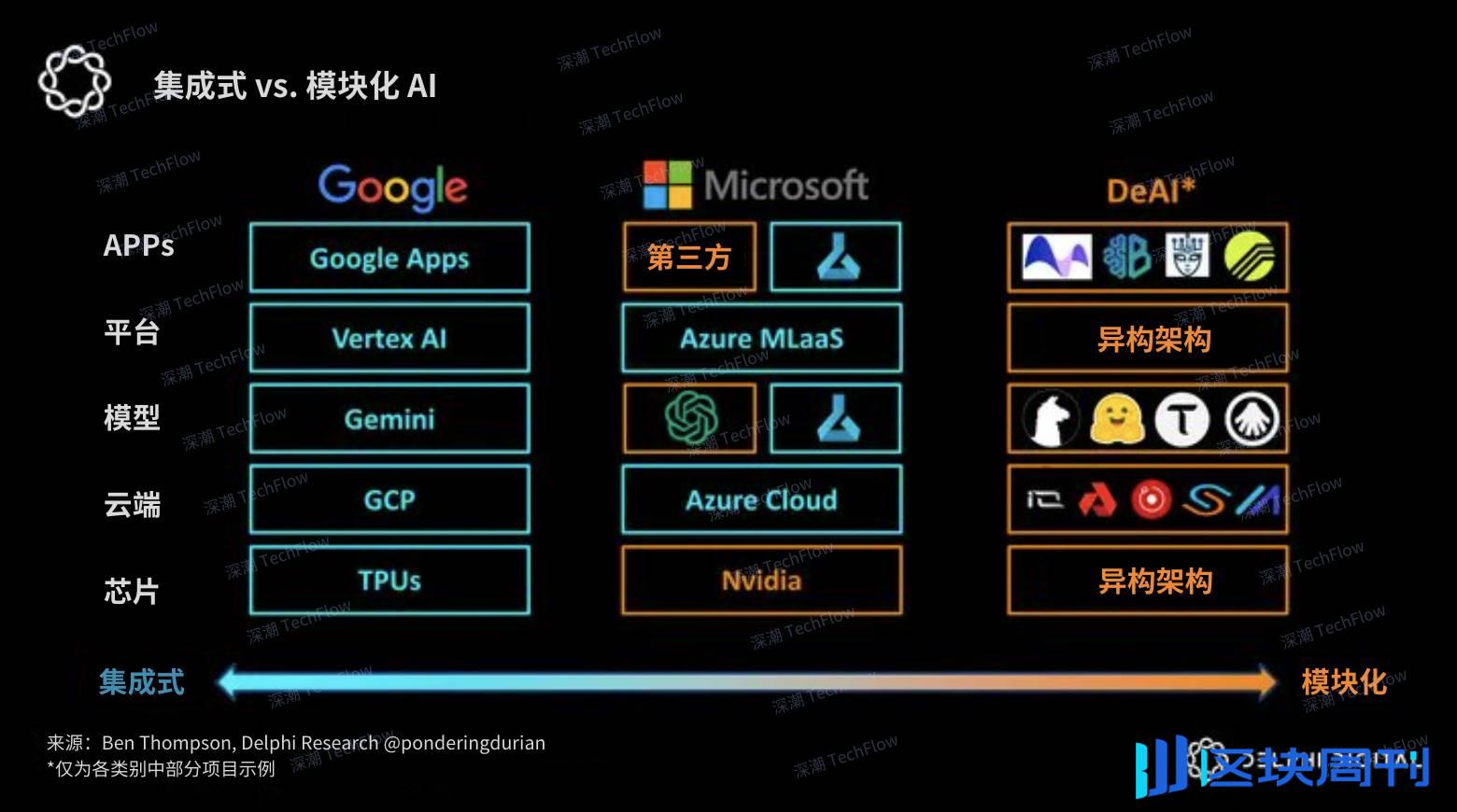 Delphi Digital 2025 十大预测：BTC 将进一步上涨，AI 代理有望成为顶级 VC