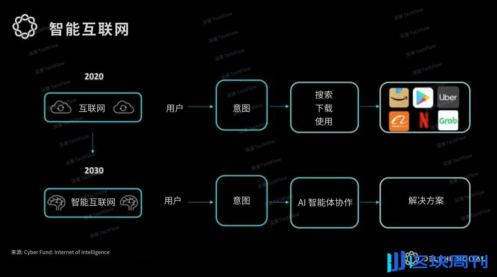 Delphi Digital 2025 十大预测：BTC 将进一步上涨，AI 代理有望成为顶级 VC