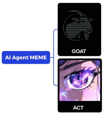 AI Agent：2024 现状与 2025 展望