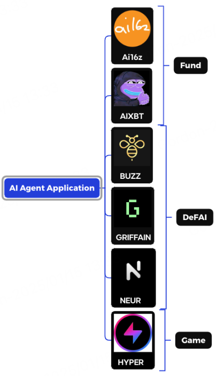 AI Agent：2024 现状与 2025 展望