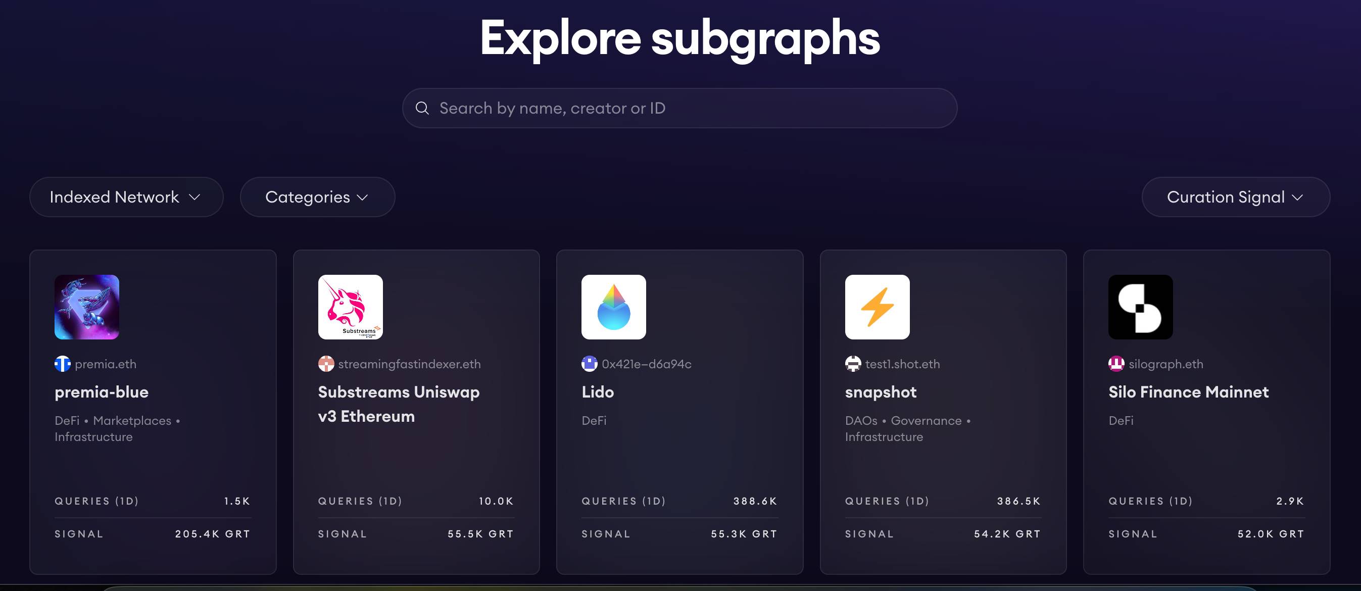 解读 The Graph：数据市场提供少有的产品契合度，GRT 会成为数据刚需下的新 Alpha 吗？