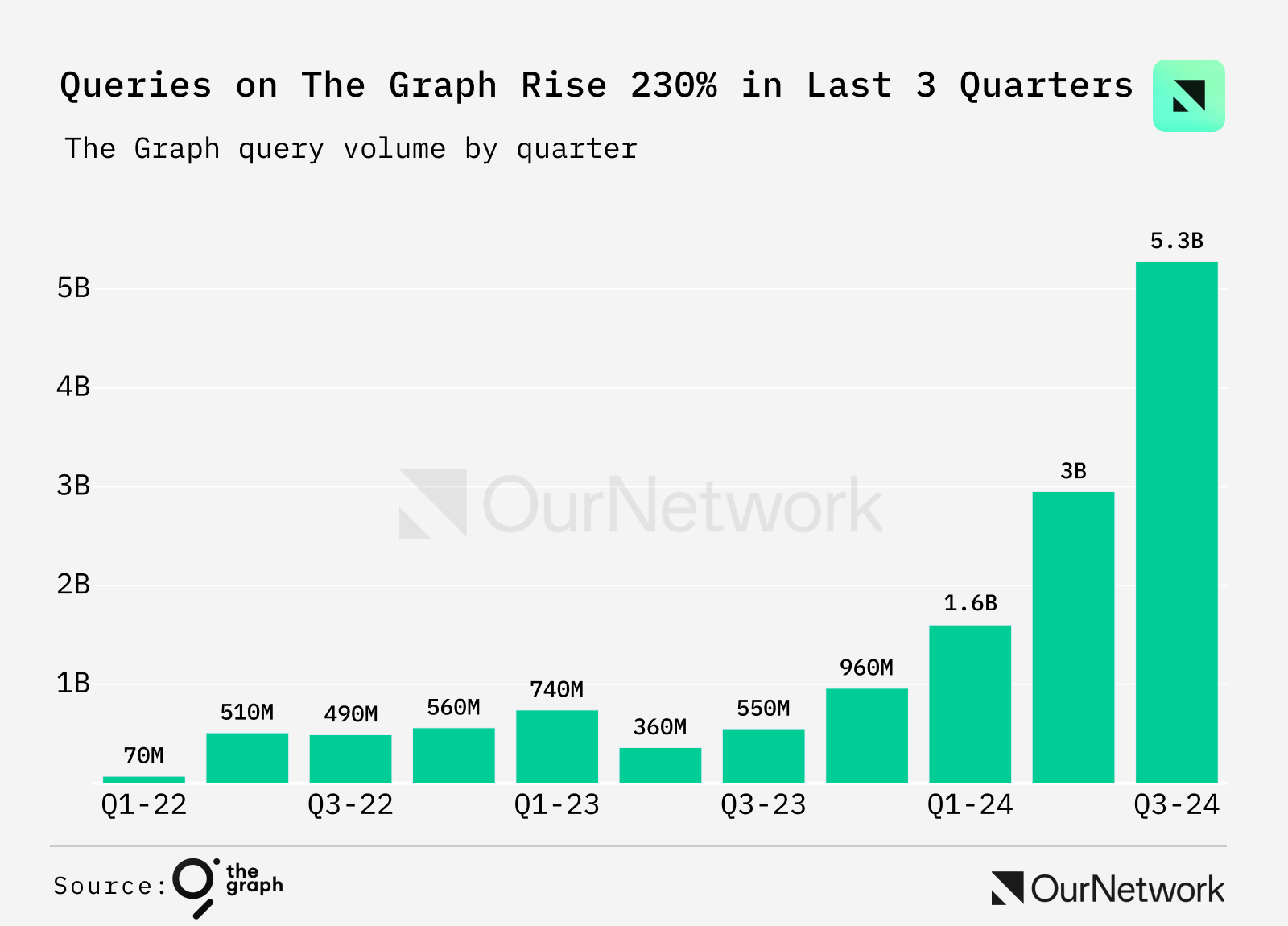 解读 The Graph：数据市场提供少有的产品契合度，GRT 会成为数据刚需下的新 Alpha 吗？