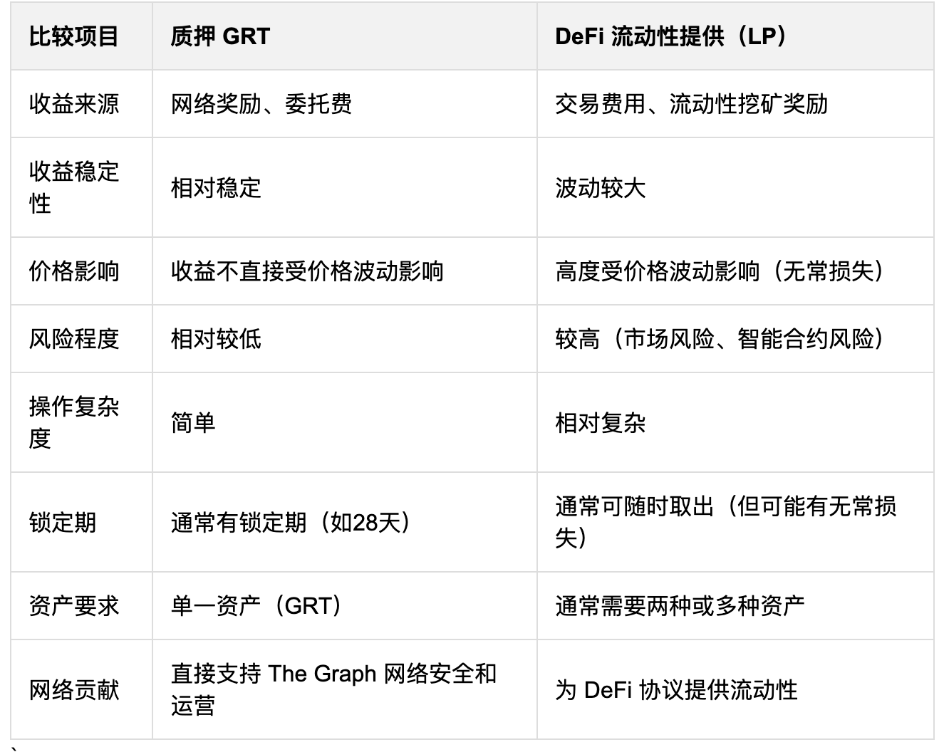 解读 The Graph：数据市场提供少有的产品契合度，GRT 会成为数据刚需下的新 Alpha 吗？