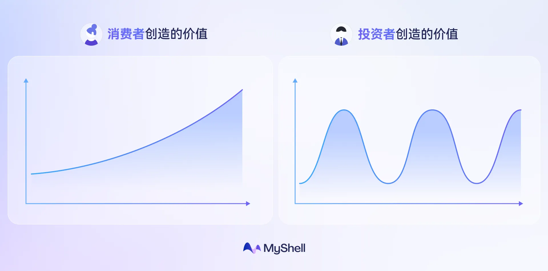 MyShell 2025 展望：AI 创作者、消费者和投资者的共赢格局