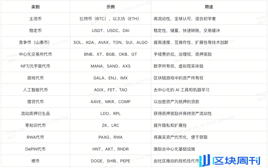 穿越加密迷宫：从零开始的加密世界地图