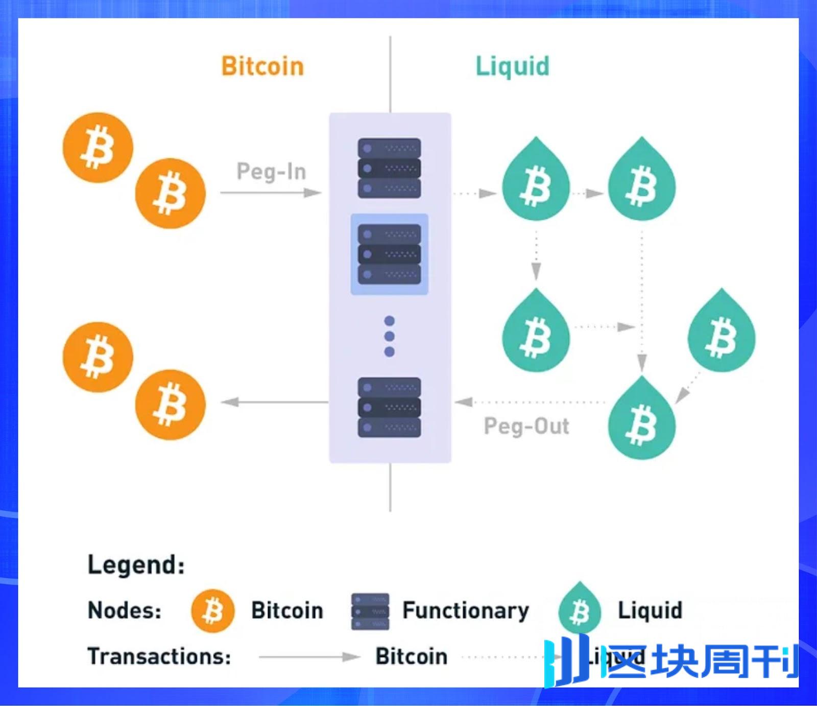 BitsLab 重磅发布安全研究成果：2024 新兴公链安全全景洞察