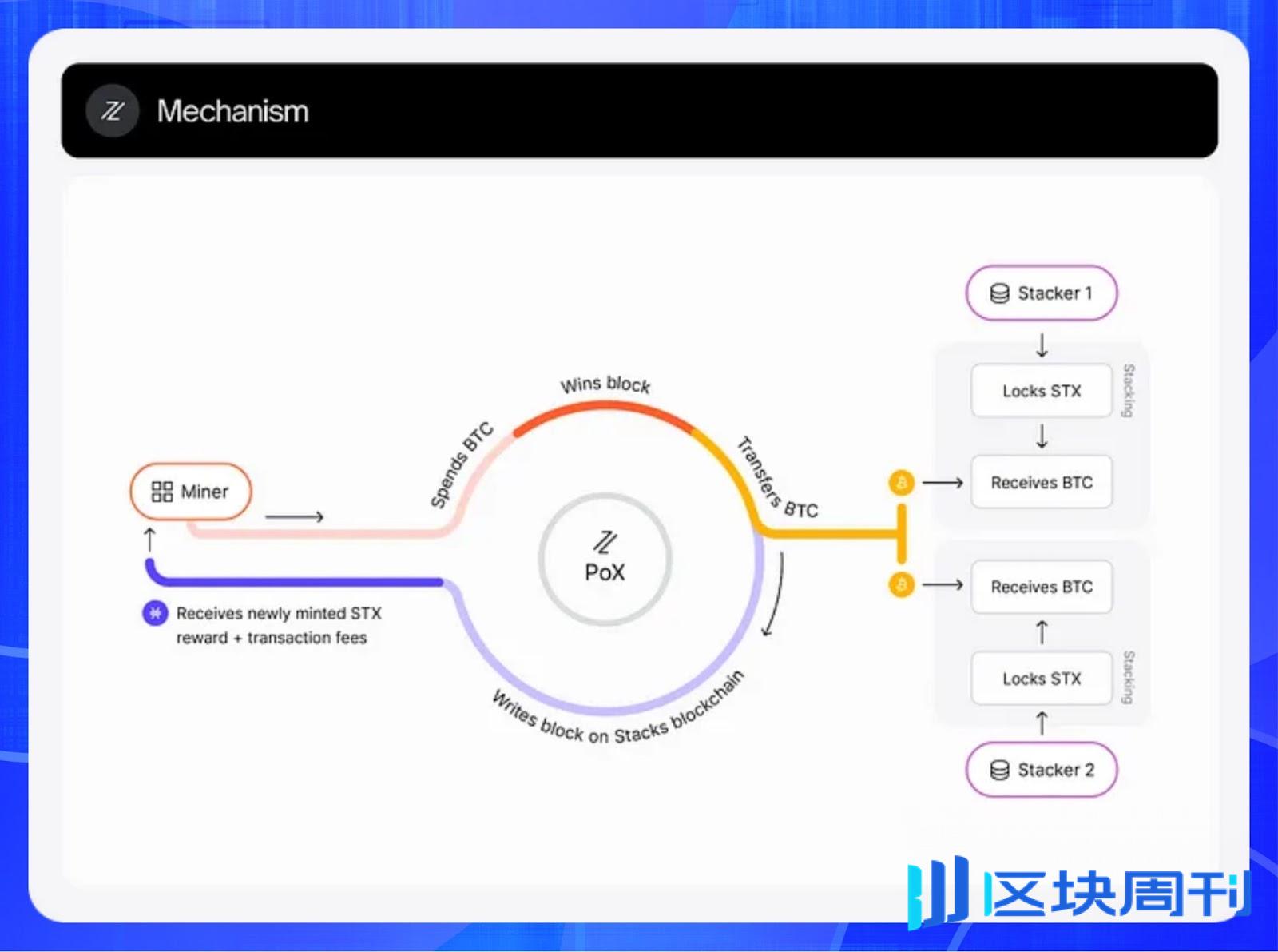 BitsLab 重磅发布安全研究成果：2024 新兴公链安全全景洞察