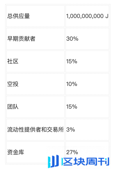 从智能手机到卫星发射：深度解析 Bitget LaunchX 项目 Jambo