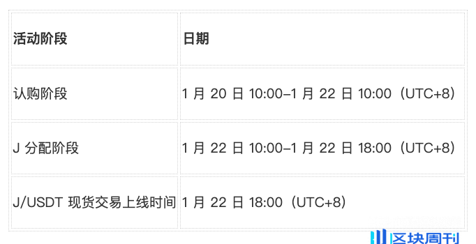 从智能手机到卫星发射：深度解析 Bitget LaunchX 项目 Jambo