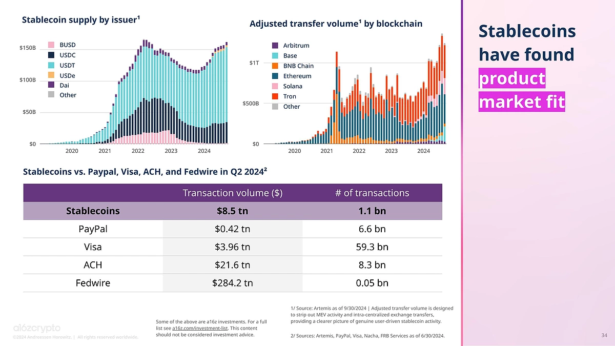 PayFi 解析：去中心化金融与现实世界资产的完美融合-区块周刊BlockWeeks