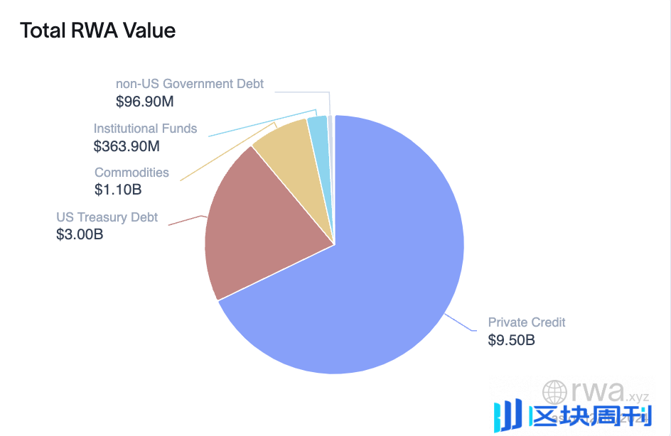 HTX Ventures 最新研报丨加密合规开启“新 DeFi”时代，RWAFi 和稳定币支付成为新机会