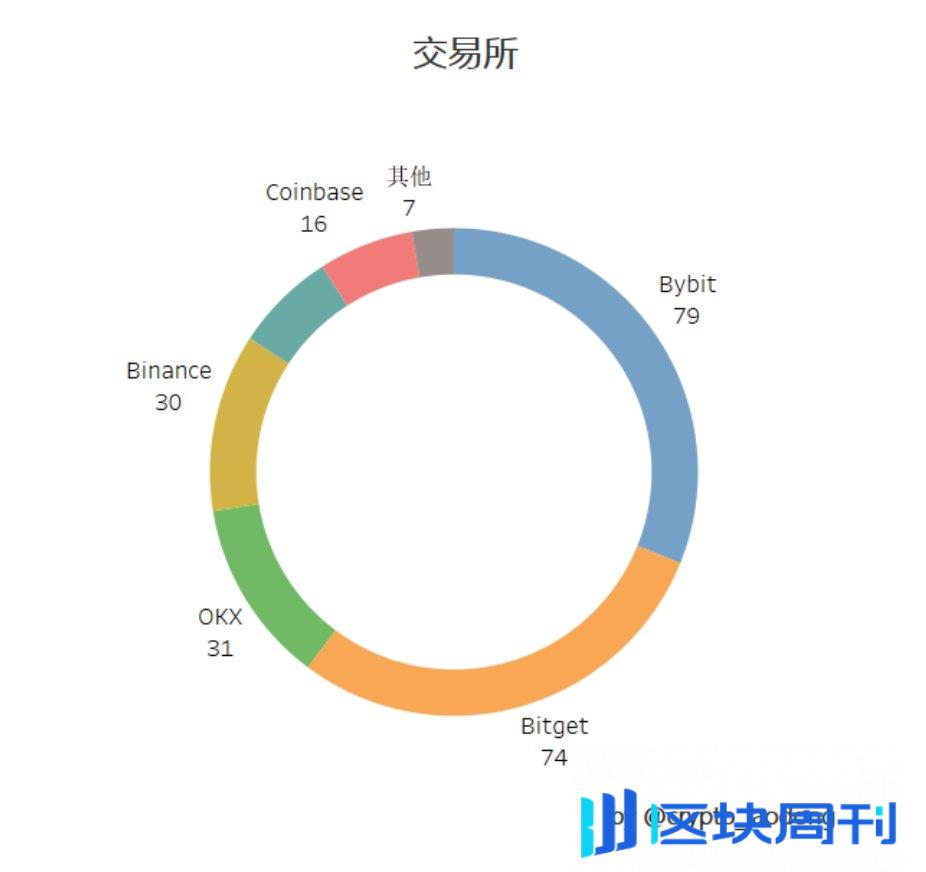 2024年空投大揭秘：探寻暴富机遇与避免风险陷阱