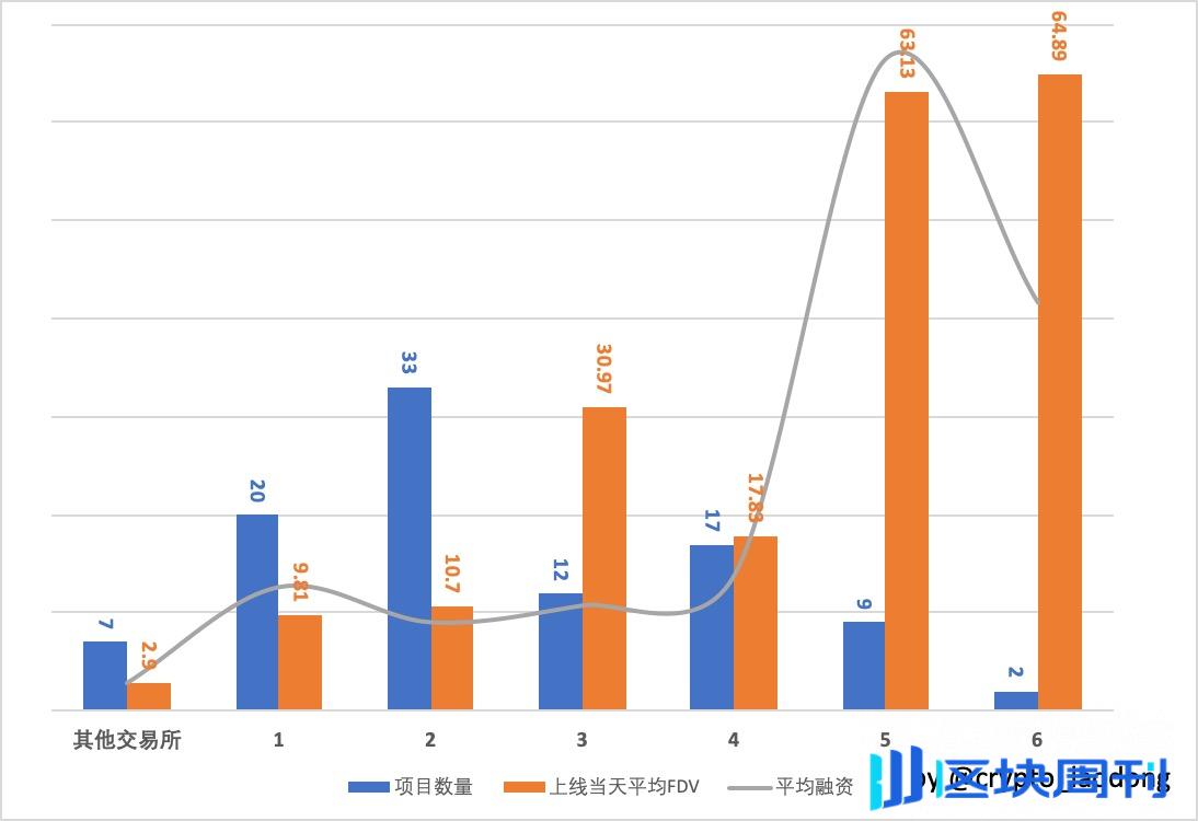 2024年空投大揭秘：探寻暴富机遇与避免风险陷阱