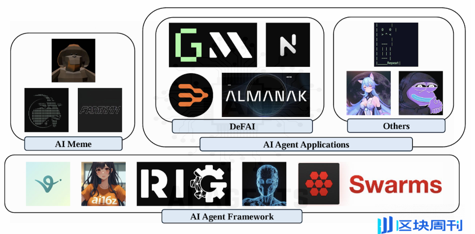 从 Meme 到应用：AI Agent 或将重塑 Crypto 生态？