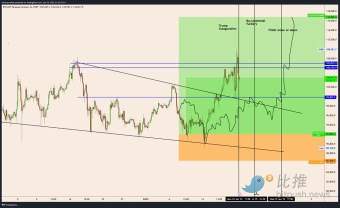 BTC 继续狂奔还是暂歇调整？贝莱德 CEO：可能到 70 万