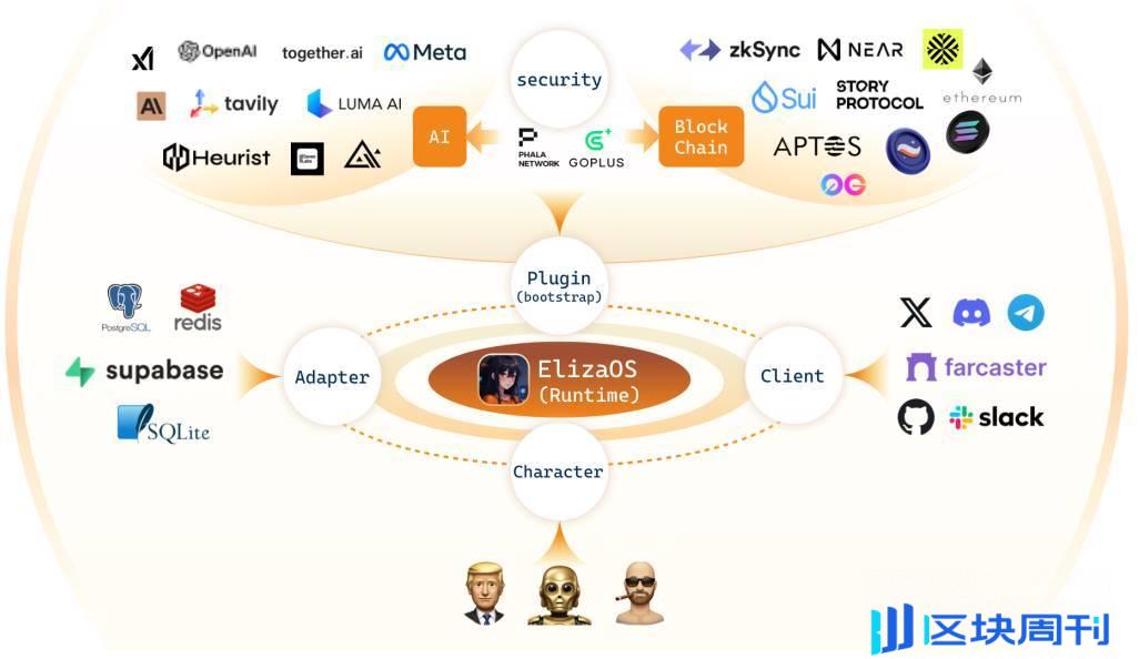 AI Agent 风头无两，模块化安全层 GoPlus 成为安全标准制定者？