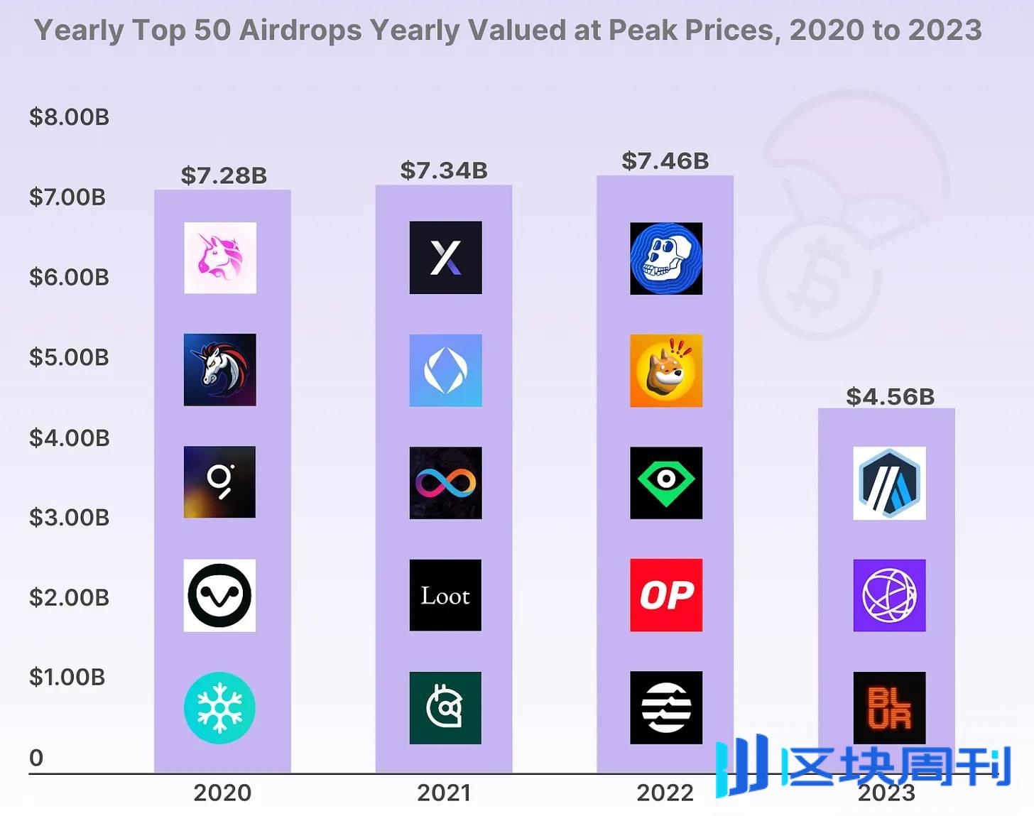 BTC 重回 10 万，总统支持加密，但大家为什么不开心？