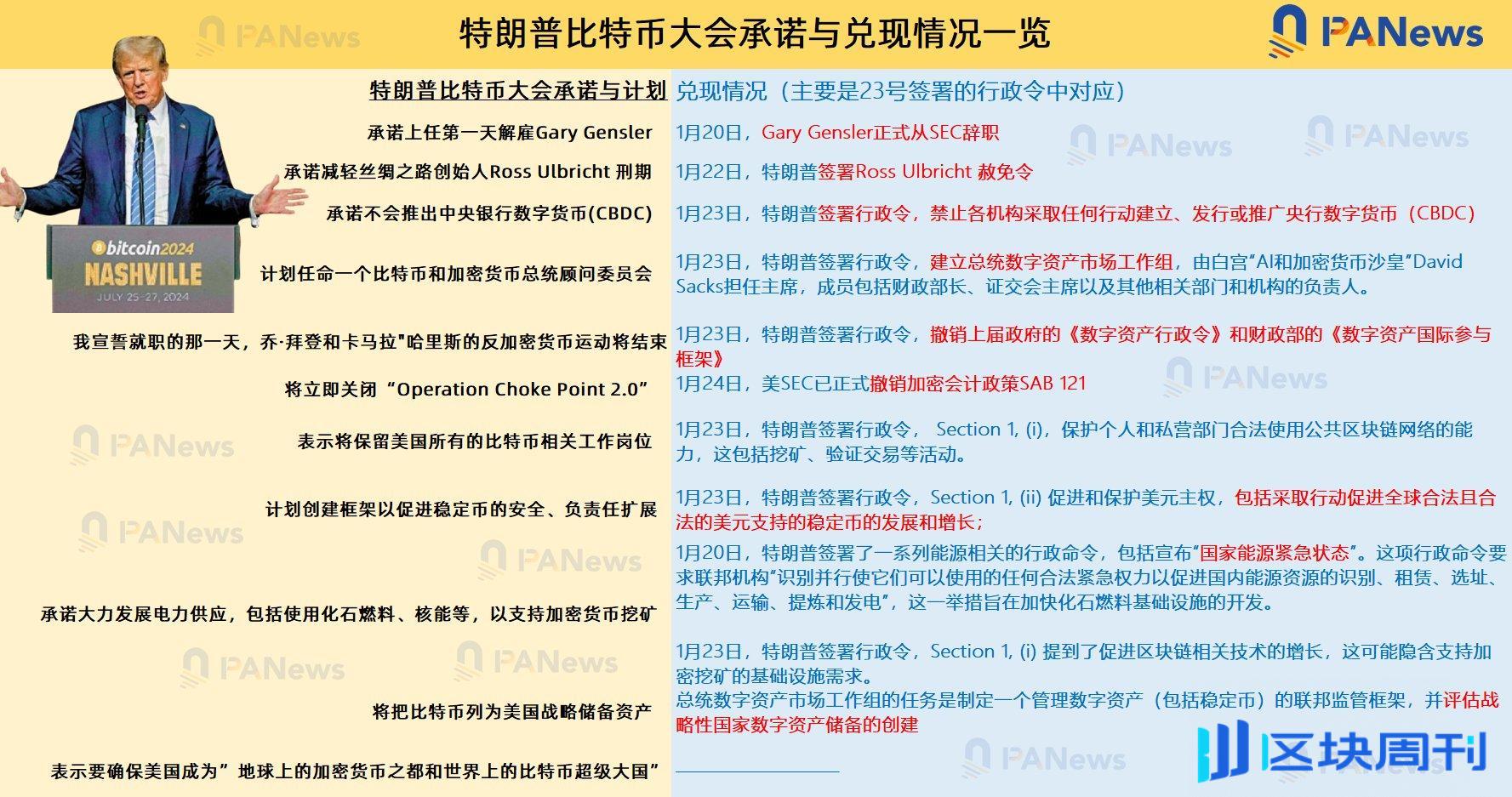 重大转变！特朗普签署加密行政命令，拟建立数字资产储备，SEC撤销SAB 121