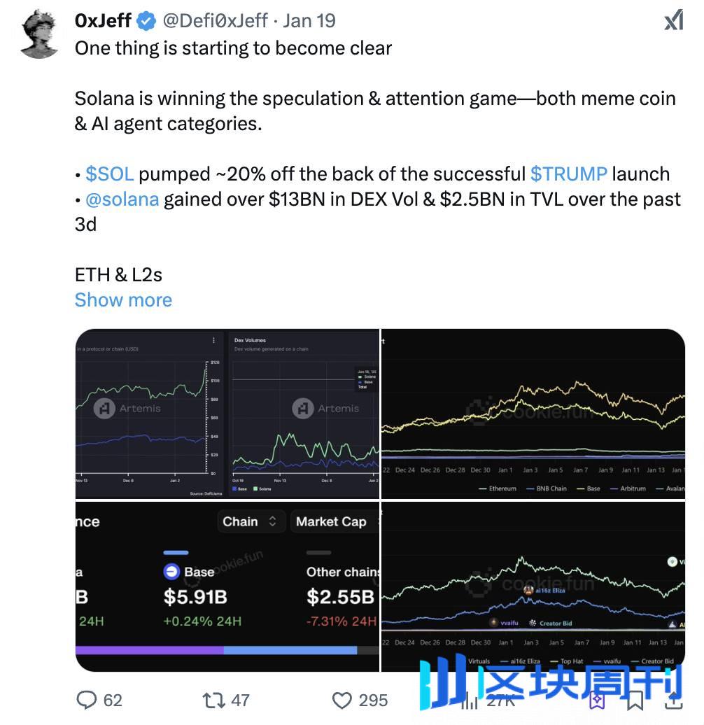 AI 代理 Launchpad 之争：从 Virtuals 到 Solana 生态，一览你不容错过的项目机会