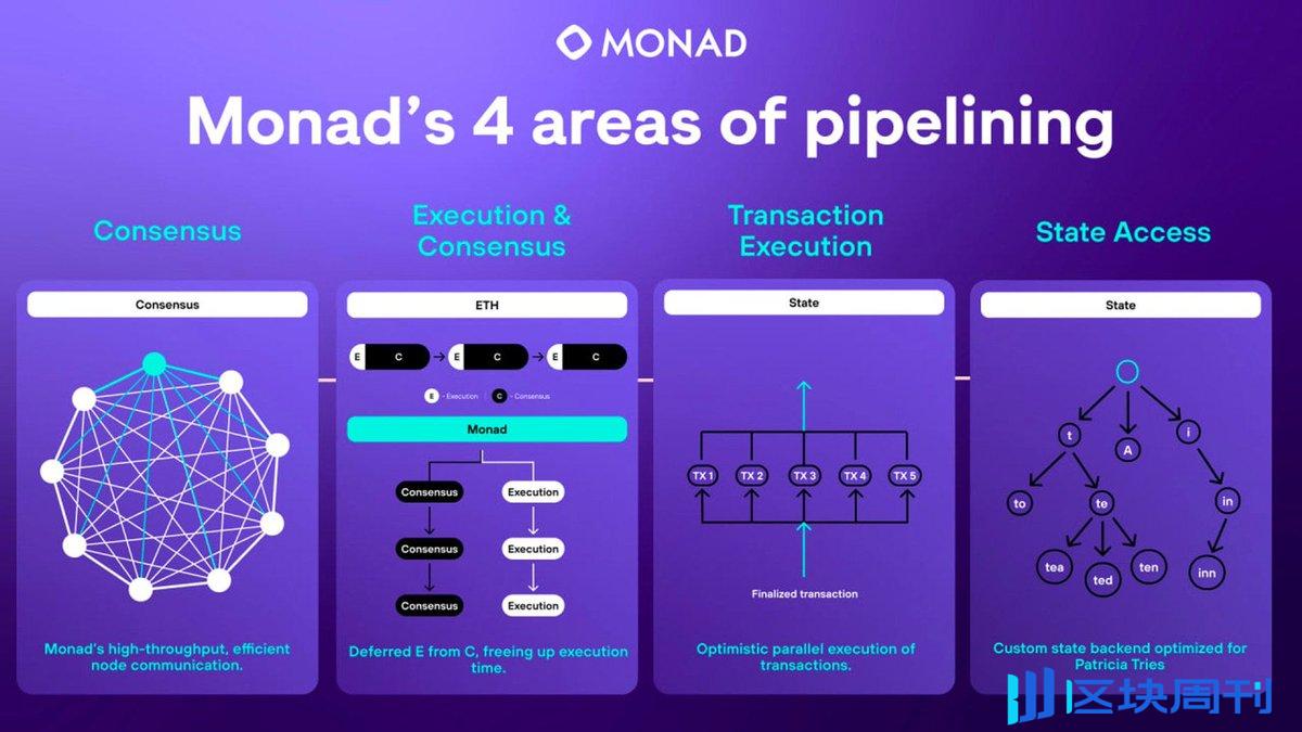 中美 AI 竞速迈向 2027 临界点，WHY Monad?