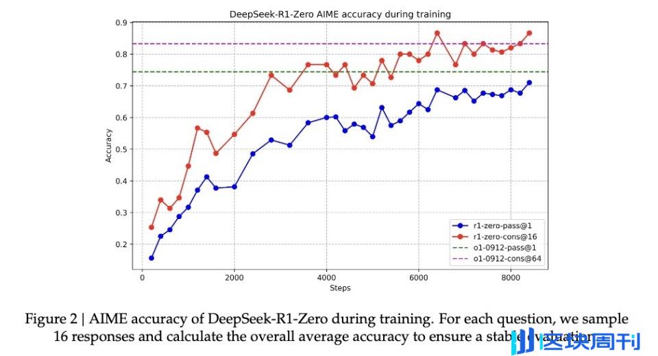 DeepSeek 新模型大揭秘，为何它能震动全球 AI 圈？