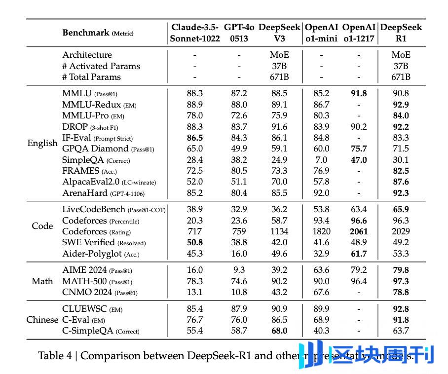 DeepSeek 新模型大揭秘，为何它能震动全球 AI 圈？