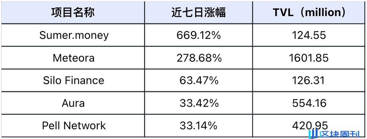 从特朗普 5000 亿基建到 90% 链上交易智能化，Web3 正迎来 AI 革命元年