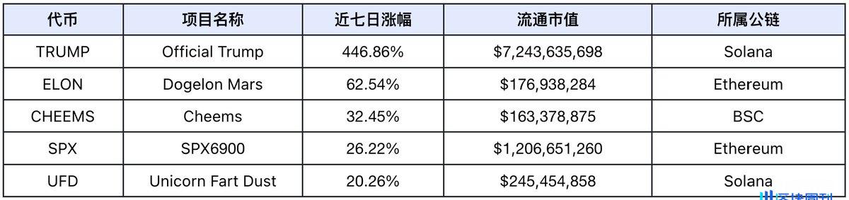 从特朗普 5000 亿基建到 90% 链上交易智能化，Web3 正迎来 AI 革命元年