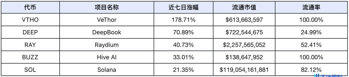 从特朗普 5000 亿基建到 90% 链上交易智能化，Web3 正迎来 AI 革命元年