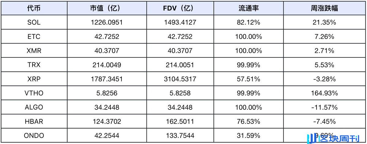 从特朗普 5000 亿基建到 90% 链上交易智能化，Web3 正迎来 AI 革命元年