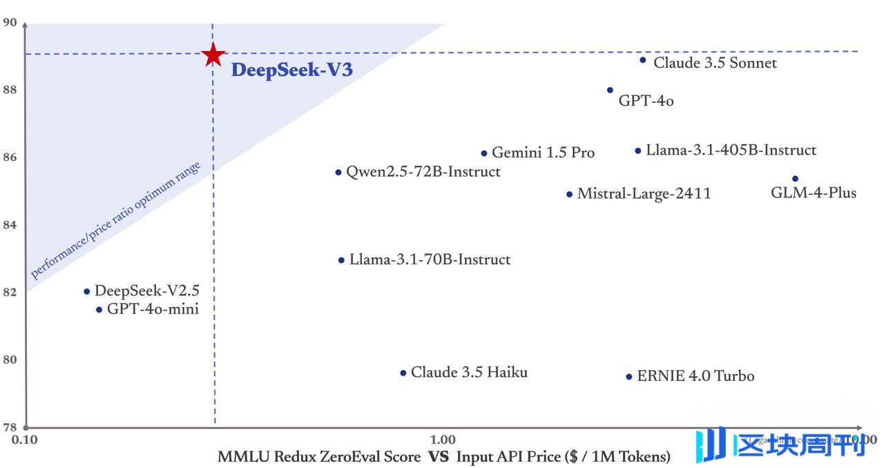 DeepSeek 霸榜 App Store，中国 AI 引发美国科技圈地震的一周