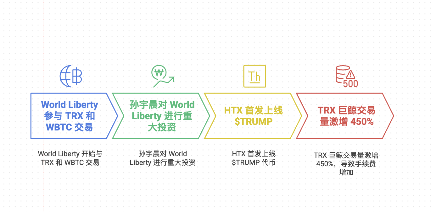 2025 加密乱纪元，火币 HTX 寻找确定性